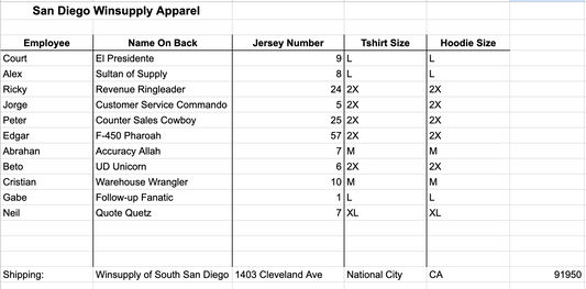 WIN San Diego Hoodie
